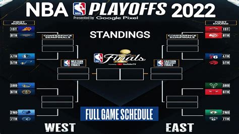 nba standings 2017 playoffs